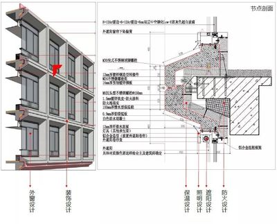 6个经典预制混凝土外墙工程案例分析!